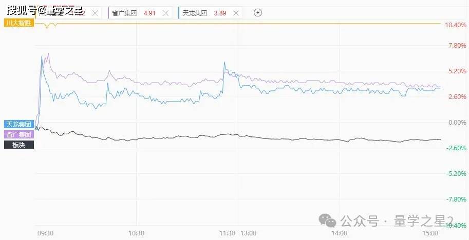 A股五张图：这行情，没法判定！ 第5张