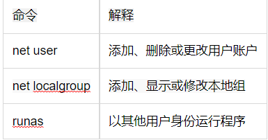 还在为Windows操作犯愁？这份常用命令大全帮你轻松搞定！