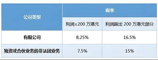 香港公司 香港与内地税制有哪些不同？此文给您详细介绍