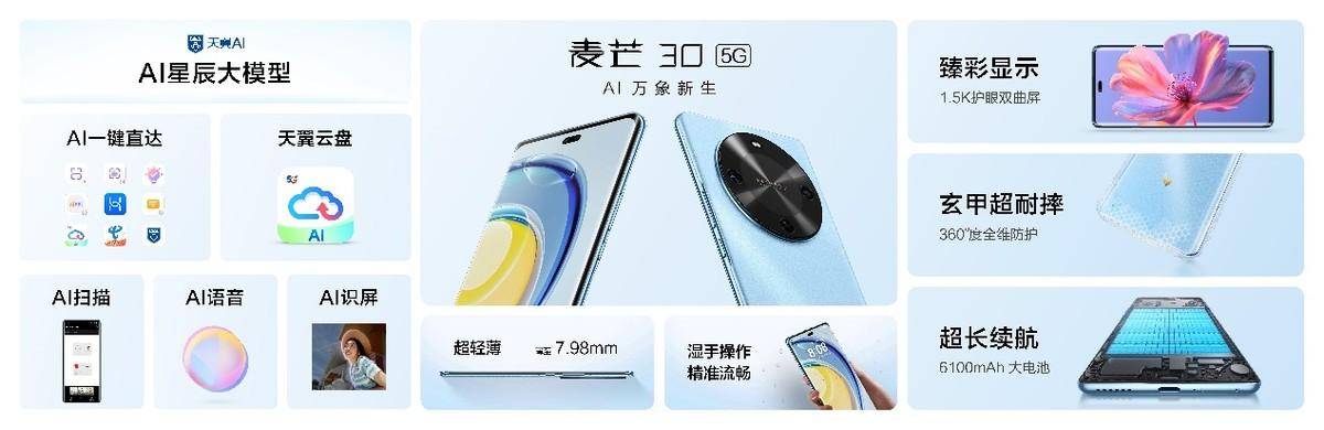 AI智慧、6100mAh电池、轻薄耐摔机身，电信自主品牌麦芒30 5G发布