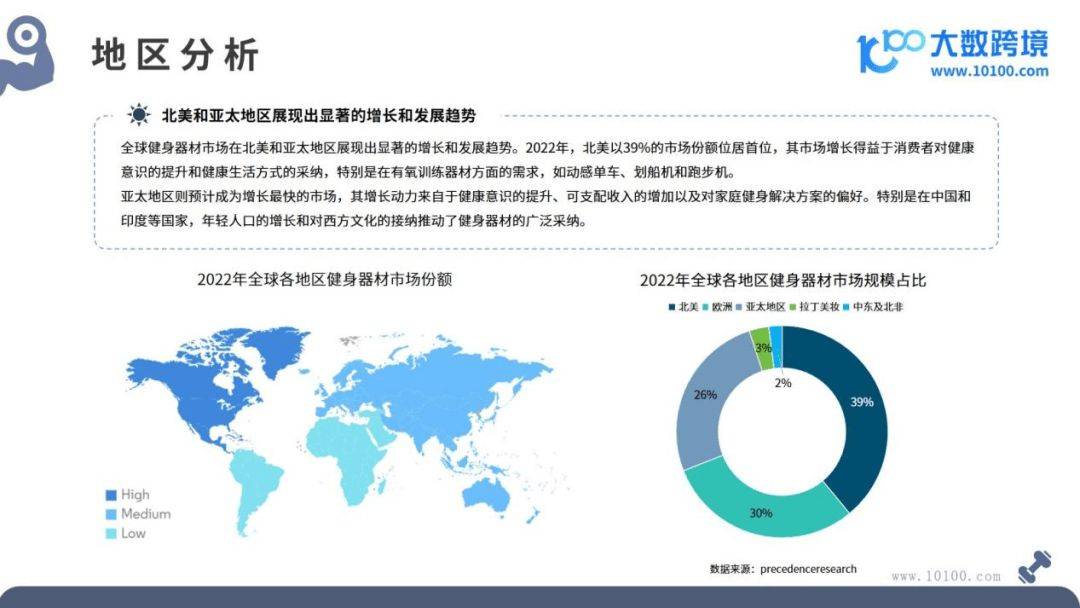 全球健身器材市场洞察米乐m6网址报告(图3)