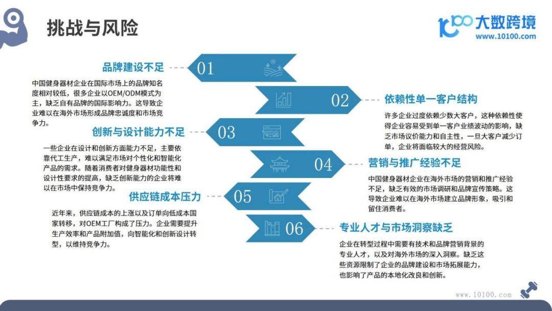 20天博tb综合体育24全球健身器材市场洞察报告(图9)