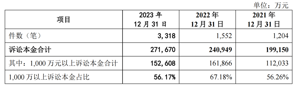 津云🌸2023澳门特马今晚开奖🌸|三大交易所IPO受理为何此时“开闸”？  第5张