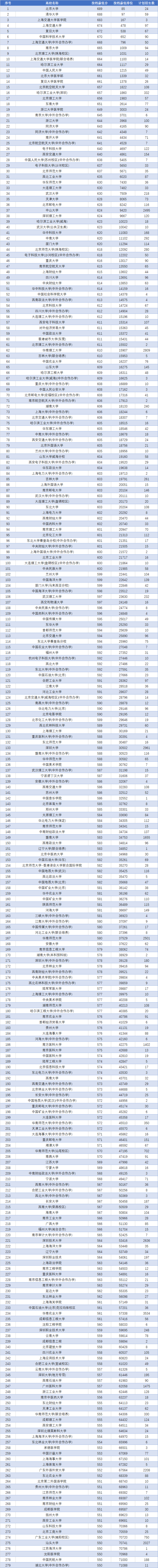 哈尔滨师范大学各省录取分数线_哈尔滨师范分数段_2024年哈尔滨师范大学研究生录取分数线（2024各省份录取分数线及位次排名）