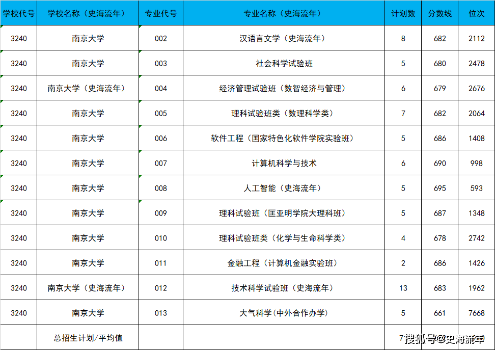 各个地方清华录取分数_个省清华录取分_2024年北京清华大学录取分数线（2024各省份录取分数线及位次排名）