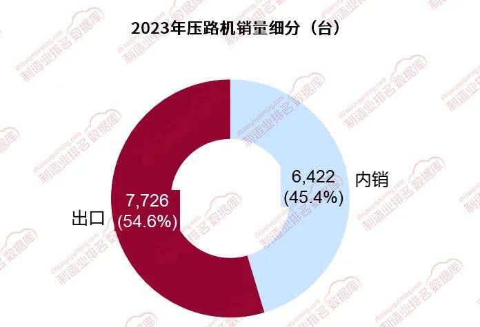 新半岛官网压路机市场持续低迷降幅有所收窄(图2)