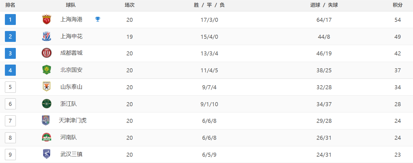 芒果TV：新澳门内部资料精准大全-国际足联官员：中国裁判进步很大，中超判罚公之于众是好事