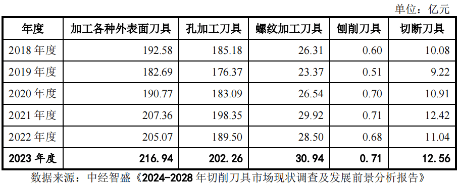 🌸文汇【2024全年资料免费大全】|埃索凯IPO被终止：曾拟募资12亿 胡德林控制40%股权  第4张