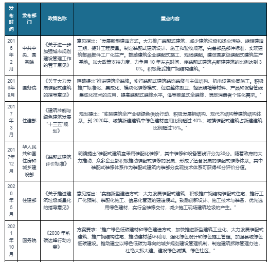 k8凯发官方网站中邦安装式装修行业发露出状解析与投资前景筹议陈说（2023-20(图3)