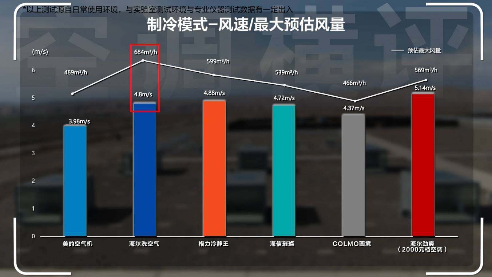 15P空调横伟德app评：清凉火焰山谁才是2024值得买的高端空调？(图8)