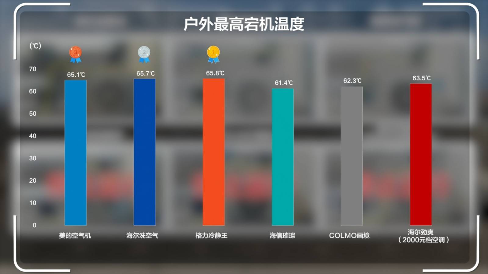 15P空调横伟德app评：清凉火焰山谁才是2024值得买的高端空调？(图12)