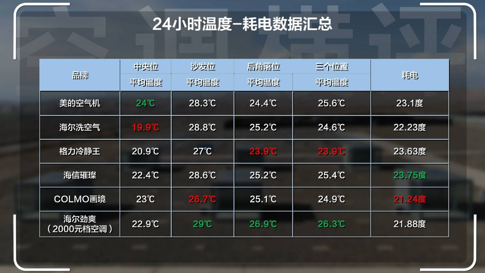 15P空调横伟德app评：清凉火焰山谁才是2024值得买的高端空调？(图25)