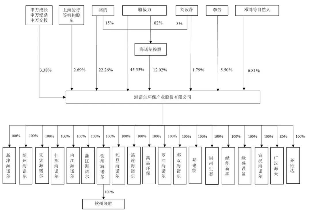 石家庄日报🌸精准澳门平特一肖🌸|恒达智控终止科创板IPO 原拟募资25亿元  第2张