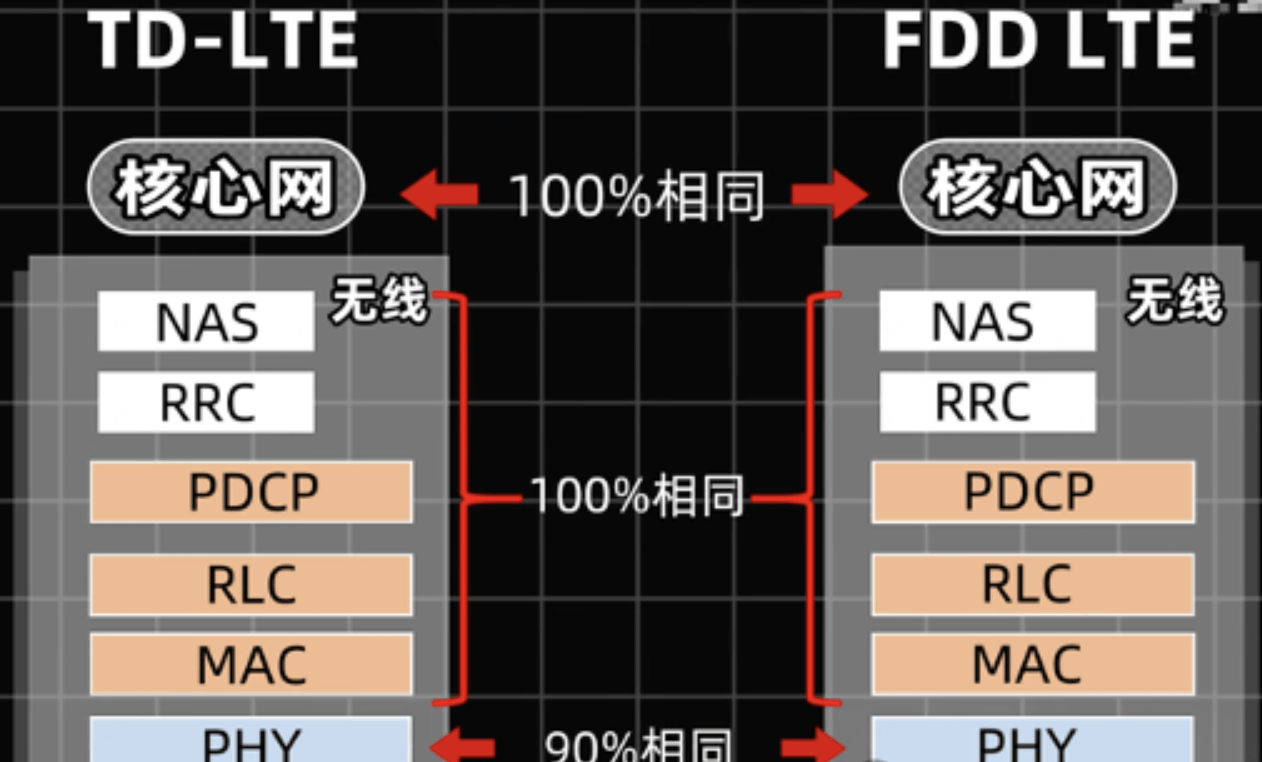 人民铁道网🌸澳门一码一肖一特一中直播开奖🌸|5G五周年 | 期中考试，5G能拿多少分？