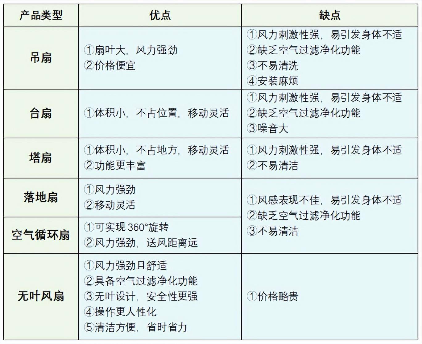 电风扇什么样的好？细致测评五款高质量畅销机型(图2)