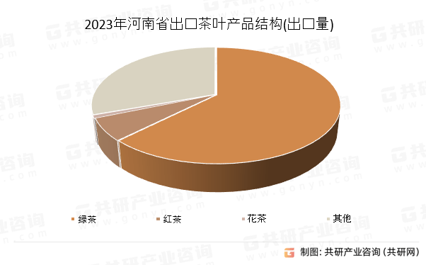 中国河南省茶叶市场调查与投资jboAPP战略报告(图4)