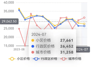 爱奇艺：2024澳门正版资料免费大全-深度：如何推算成都二手房挂牌及成交趋势？