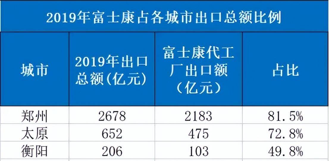 坐不住了！河南喊话富士康，什么信号？