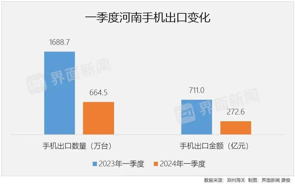 坐不住了！河南喊话富士康，什么信号？