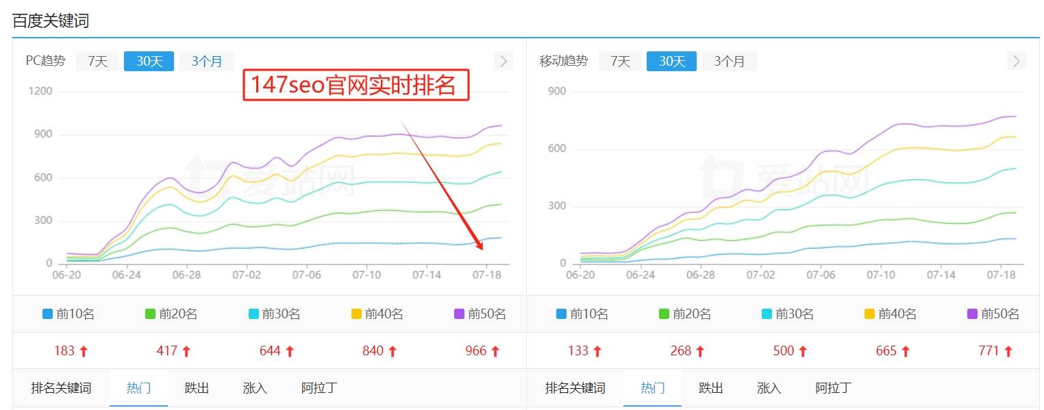 长尾关键词挖掘站长工具
