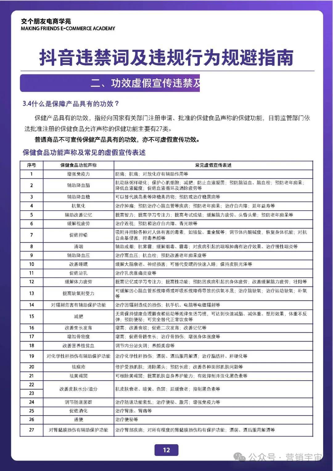 抖音直播违规售卖怎么整改