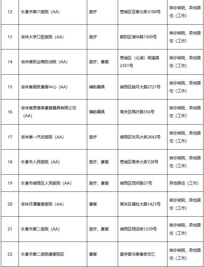 长春市社保局最新发布