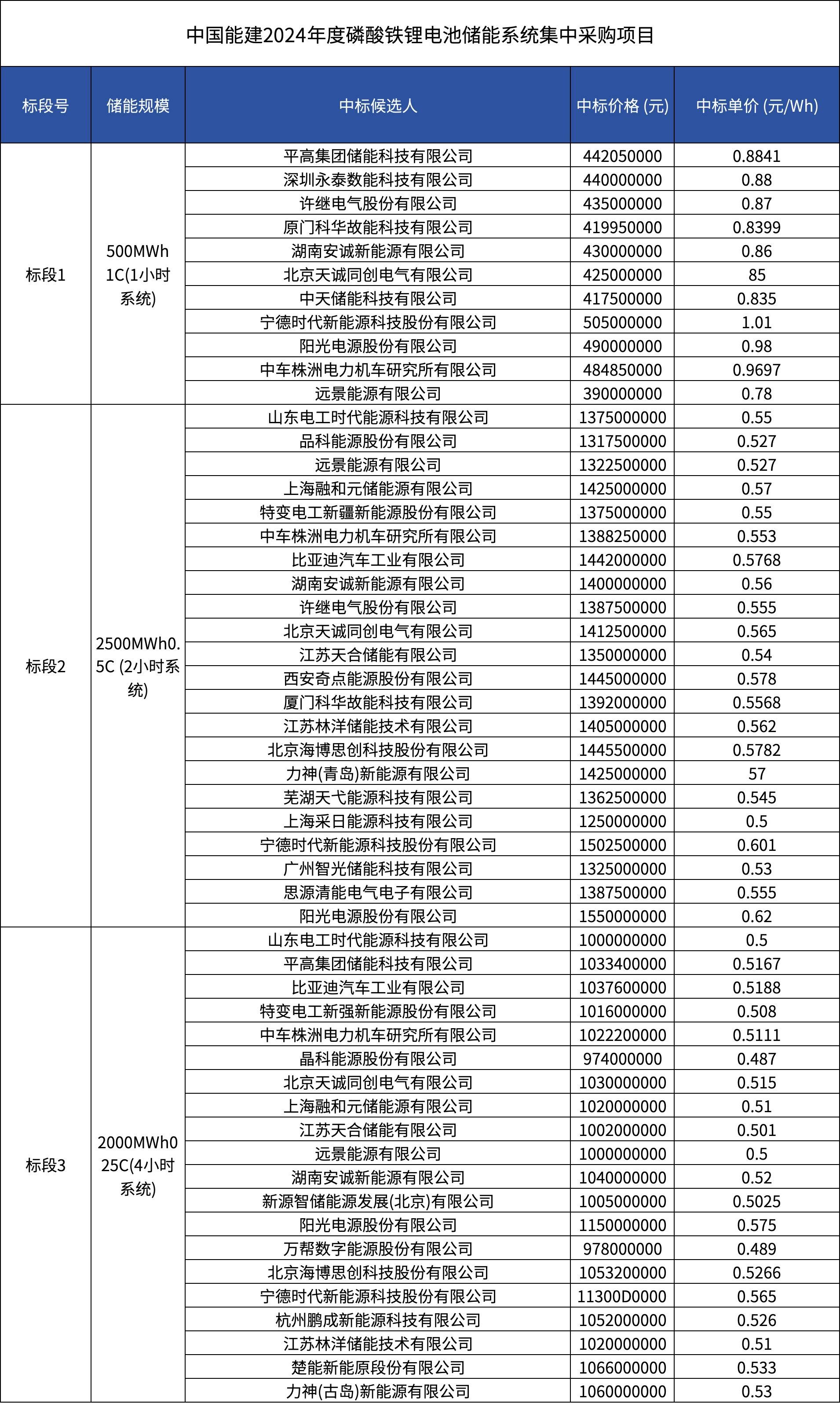 津云🌸2024一肖一码100%中奖🌸|正余镇：5G赋能让农业越来越“聪明”  第1张