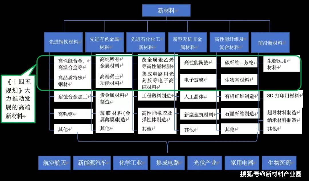 米乐M6前沿新质料财富发涌现状与改日策划(图1)