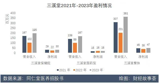 中国银行保险报网🌸4949澳门免费资料大全特色🌸|​海底捞张勇收获第四个IPO  第1张