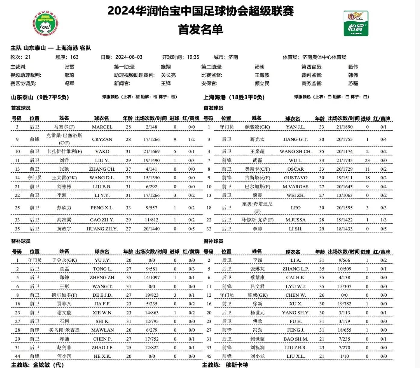 不要光盯着申花蒋圣龙跟朱辰杰 其实上港蒋光太加魏震组合 也非常稳