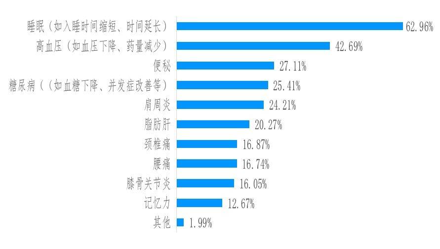 🌸指尖新闻【2024澳门天天六开彩免费资料】|广发医药健康混合A近一周下跌2.55%  第5张