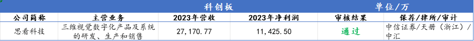 🌸农民日报【澳门王中王100%的资料】|IPO“钉子户”中乔体育撤回上市申请，排队多年仍未如愿  第2张