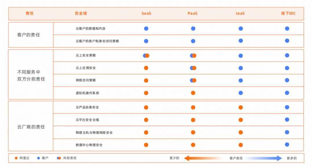 硬盘文件数据删除和数据销毁的监管要求｜详细步骤+案例