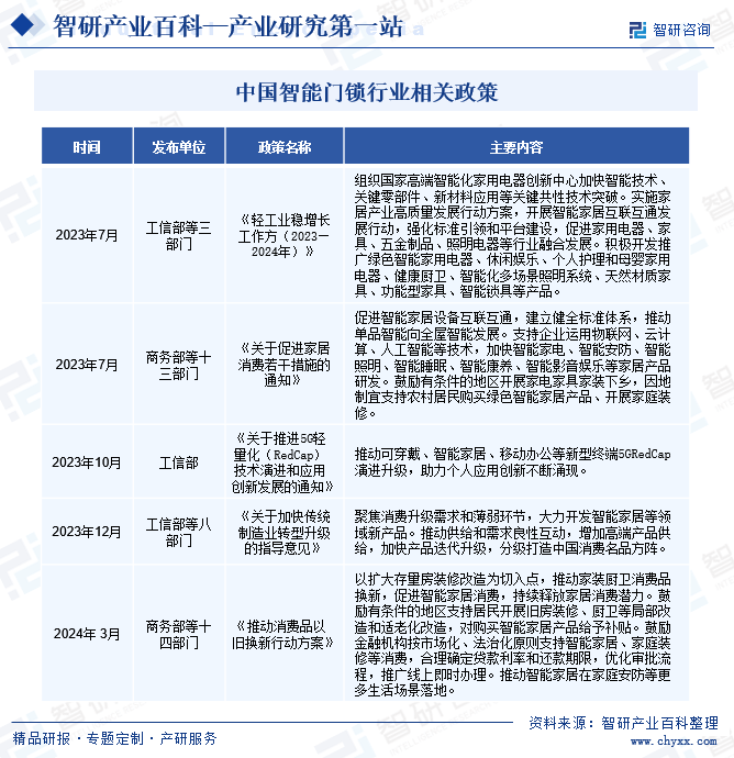 中国智能门锁产业发展现状市场竞争格局及需求分析预测（智研咨询）(图3)