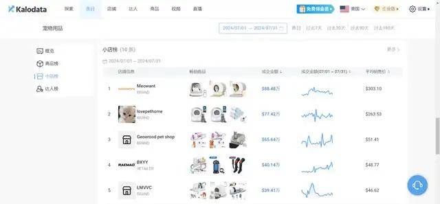 双赢彩票下载宠物经济火爆小众品牌在TikTok单月吸金640万(图5)