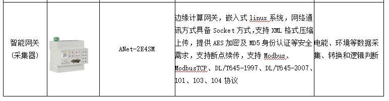 从江苏工业用电分时电价机制调整看转供电用户电能计费