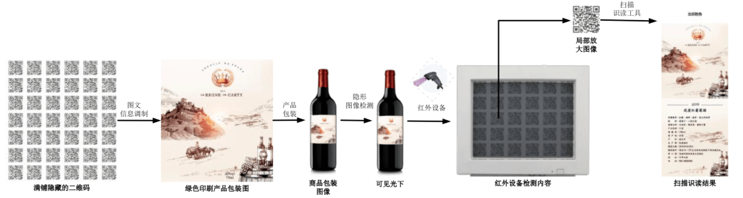 北京印刷学院怎么样？印刷出版人才摇篮包装设计享誉业内(图3)