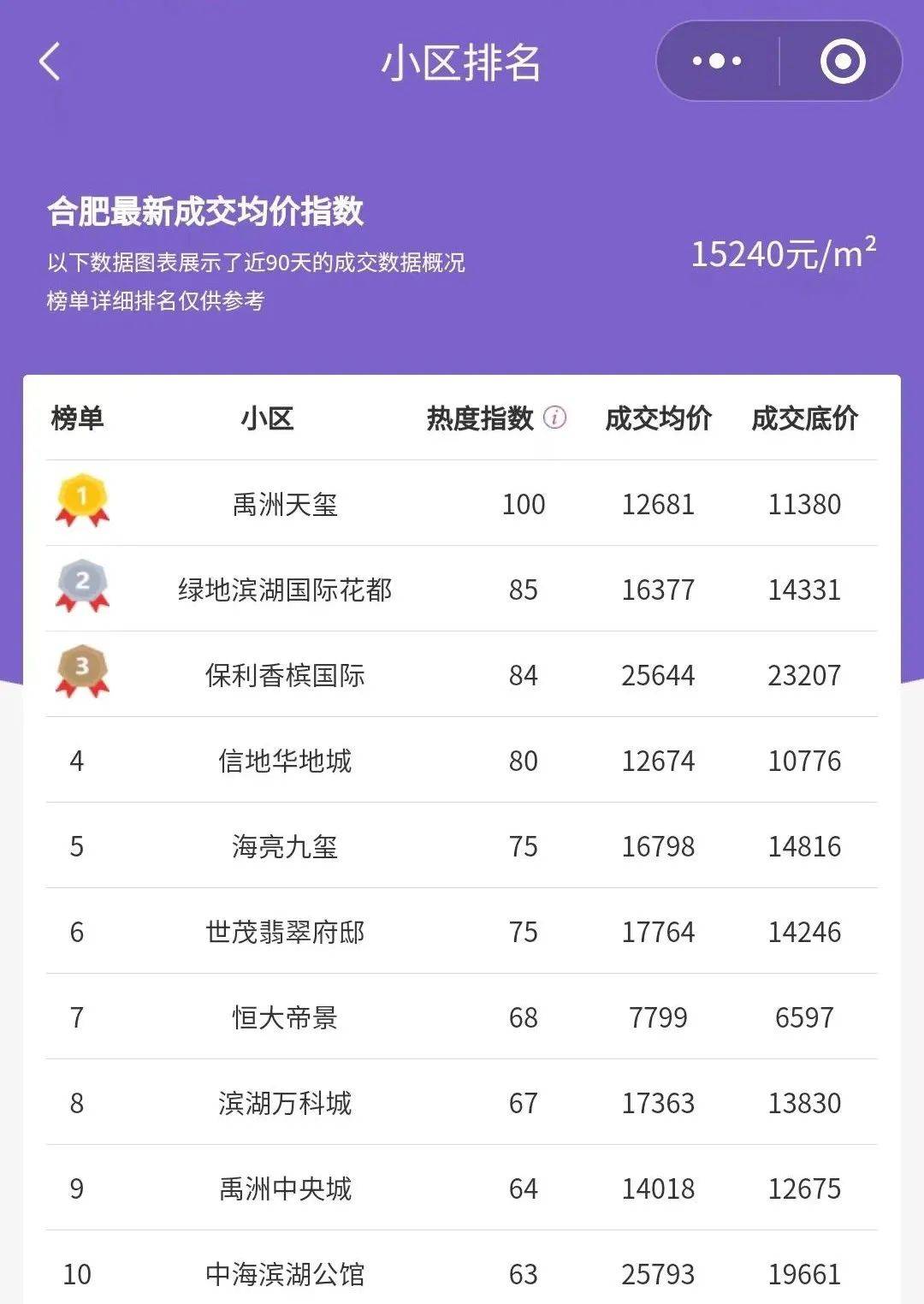 酷我音乐：今晚一码一肖100%准确-4成降至3成！ 惠州二手房住房公积金贷款首付比例下调