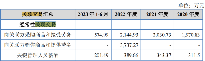 中国经营网 🌸管家婆一码一肖资料免费公开🌸|出海有“奇迹”？创正电气转道北交所IPO 海外收入遭问询  第2张