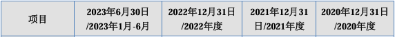 🌸界面新闻【新澳彩资料免费提供】|“科创板八条”后首单IPO过会！思看科技冲刺“国内3D扫描第一股”，募资额缩水约三成  第6张