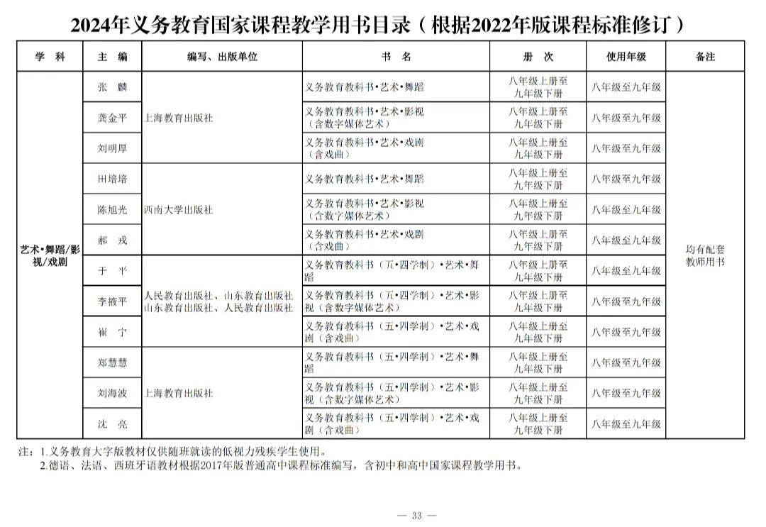 变！变！变！河南中安建培教育提醒新教材来了→