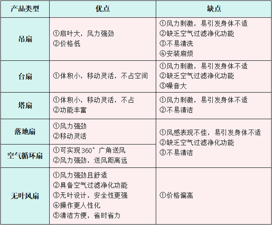 电风扇十大品牌有哪些？2024十款优良产品无广测评分享(图2)