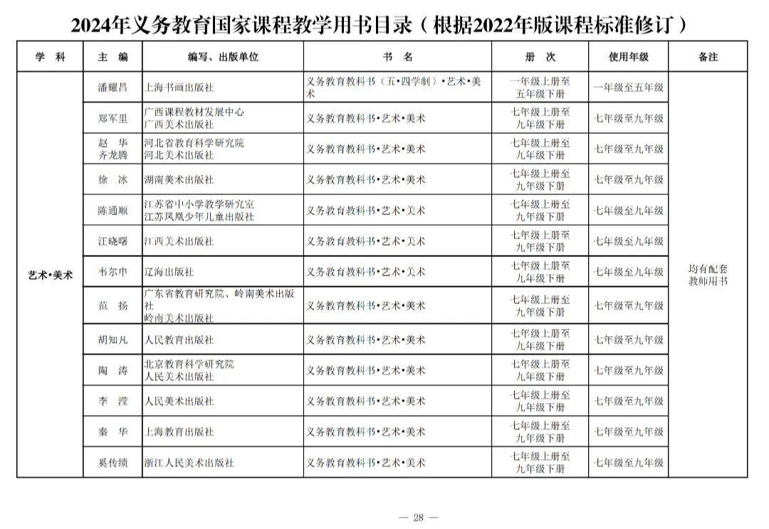 变！变！变！河南中安建培教育提醒新教材来了→