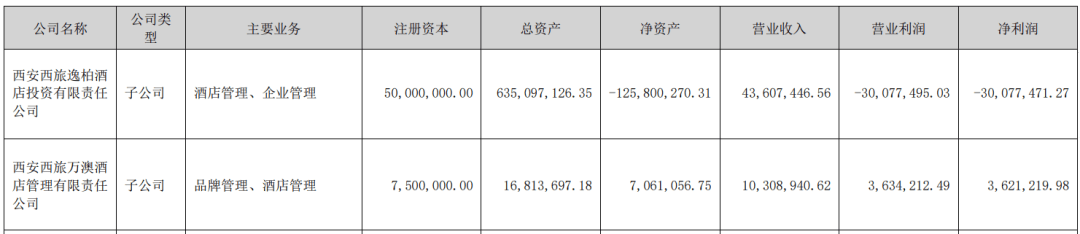 76家酒店带不动西安旅游丨透视半年报①(图3)