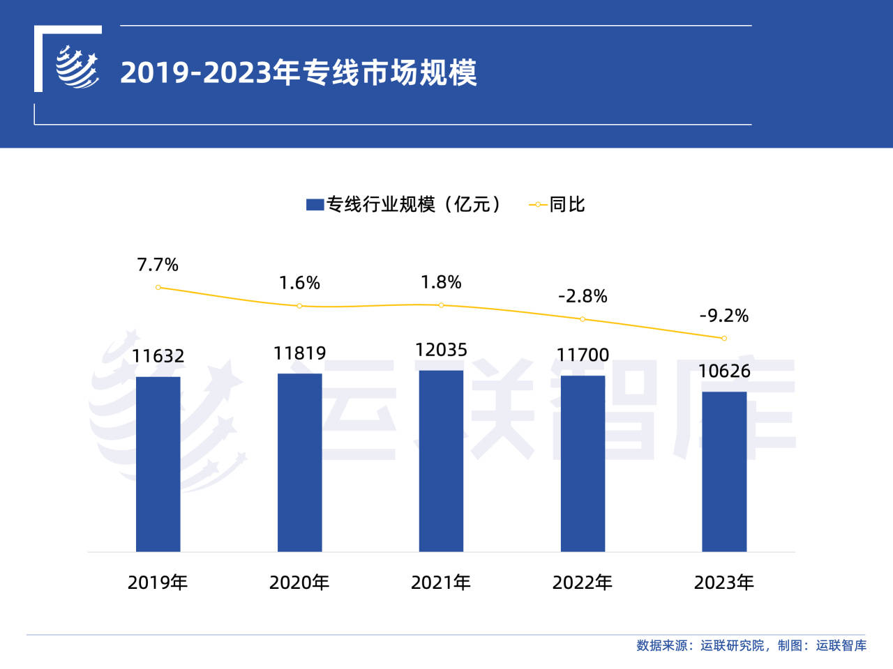 原创【运联研究】2024中国零担物流排行榜榜单发布