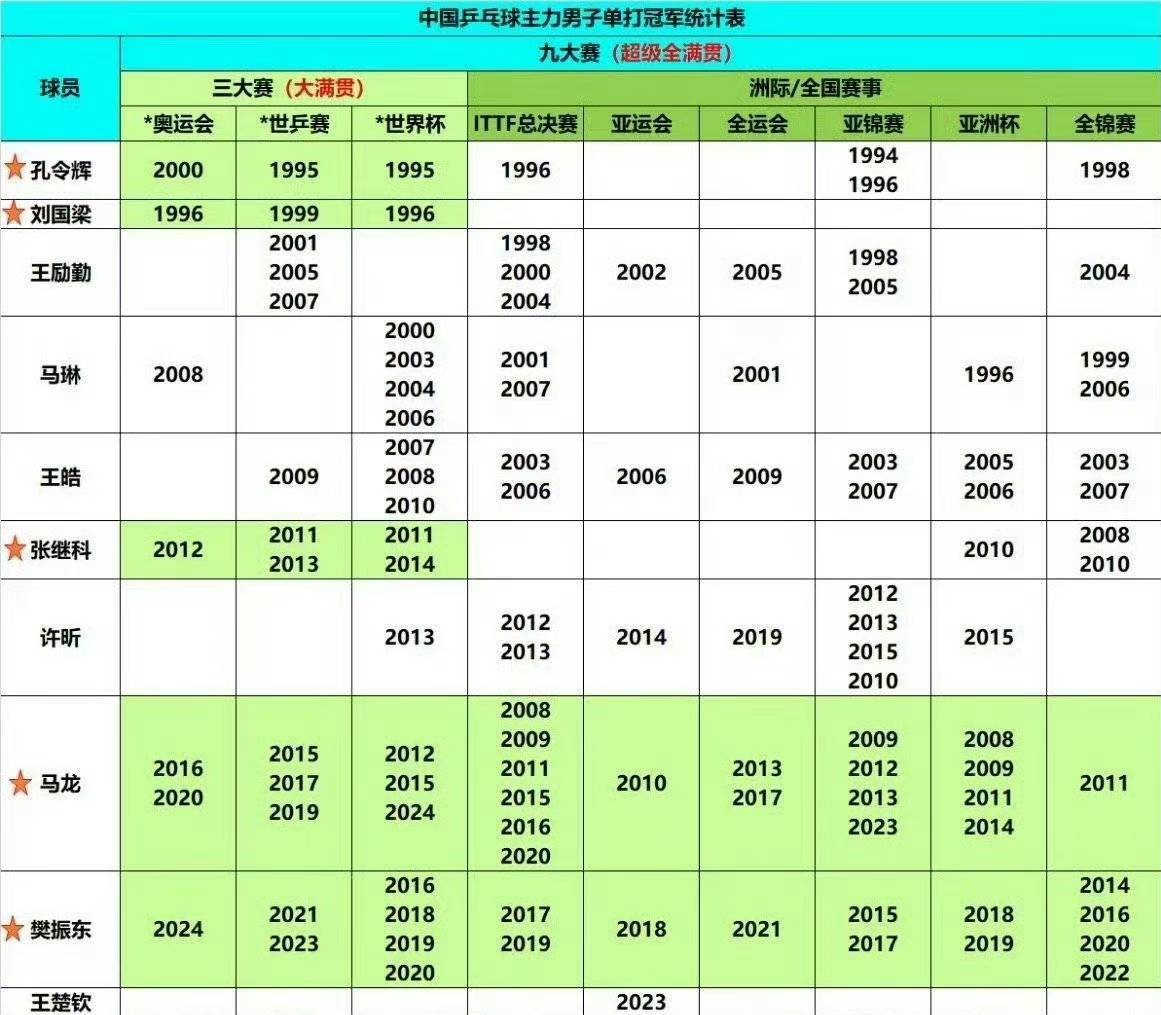 "邓亚萍：超级全满贯三雄，乒坛传奇时刻"