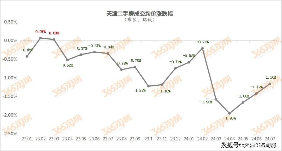 网易云音乐：香港最准最快资料大全资料-海量财经丨2024年6月十大城市二手房价格整体环比跌幅收窄