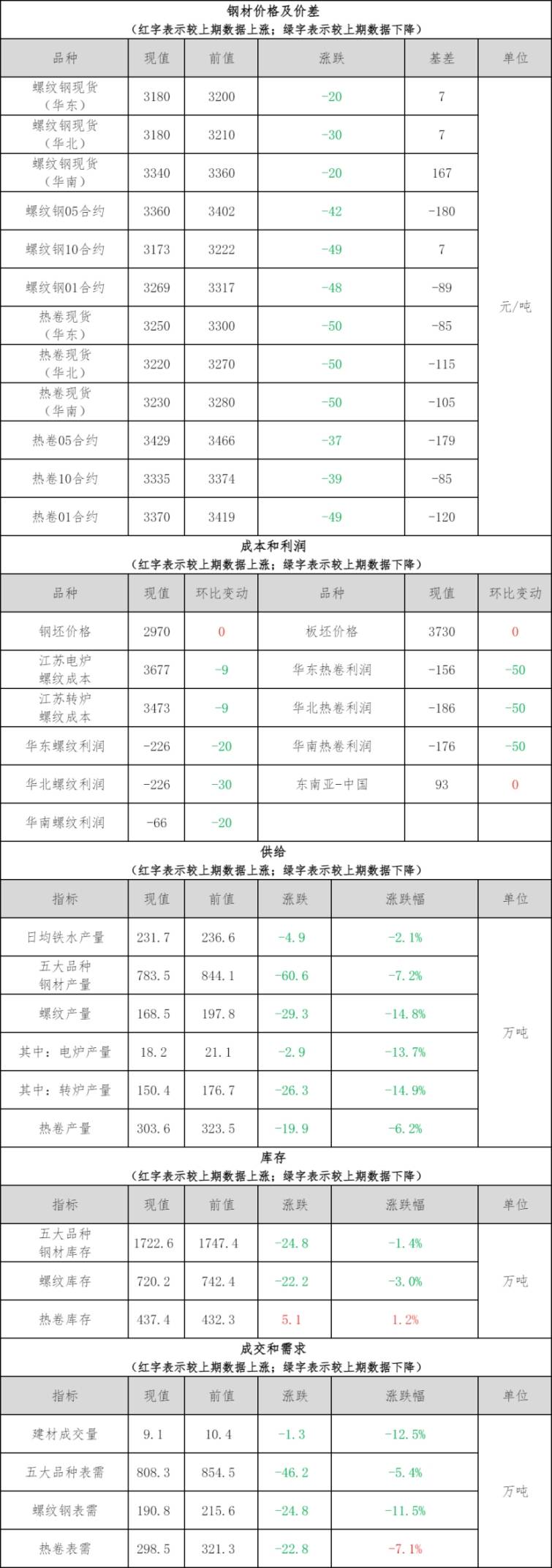 钢材凤凰联盟平台铜铝早报：预计14日钢材市场价格或延续偏弱态势(图1)