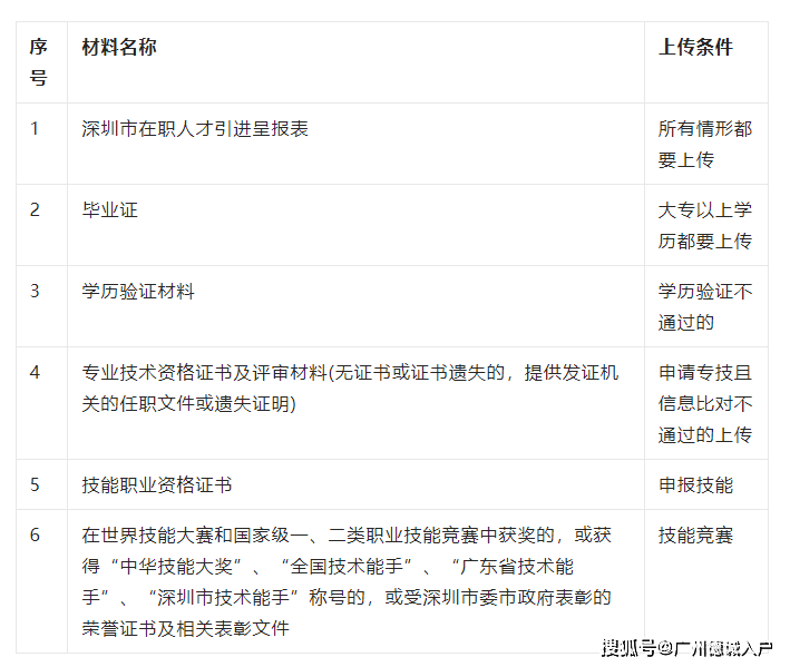 大专学历还能入户深圳吗？这三种方案皆可办理！