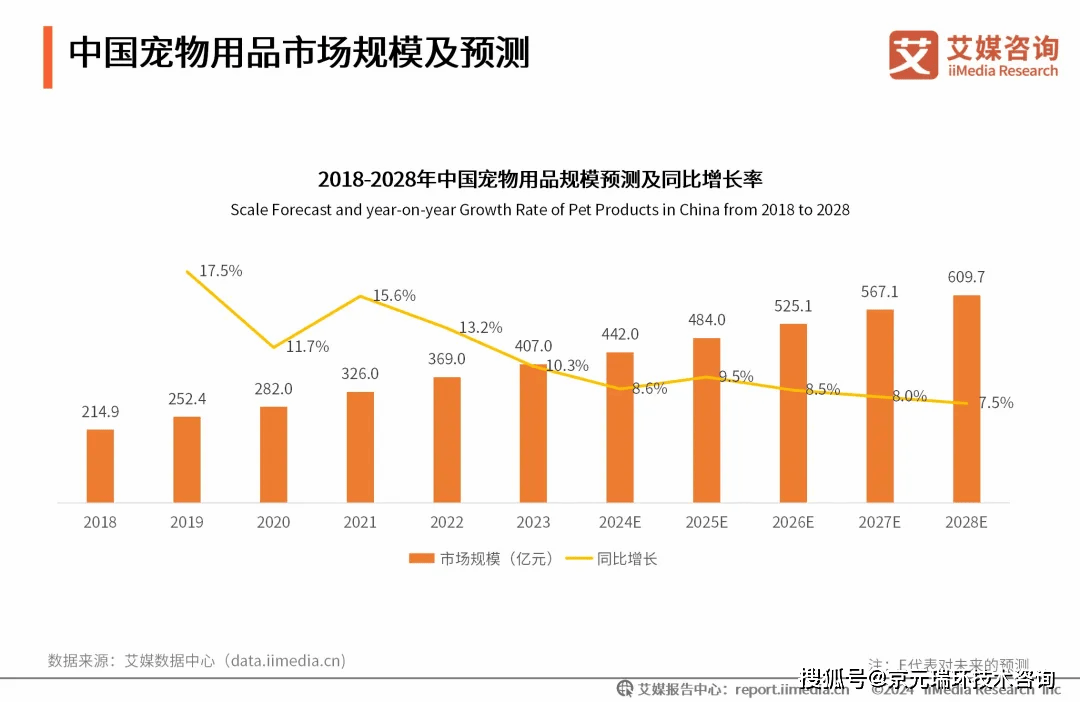 20242025年中国宠物行业运行状况及消费市场监测双赢彩票APP报告(图12)